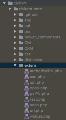 CiviCRM extern directory
